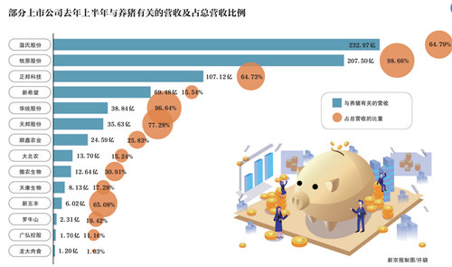 大厂“养猪”：利润诱惑还是AI场景落地？
