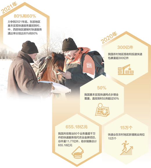 快递进了村 货物送上门(产经观察)