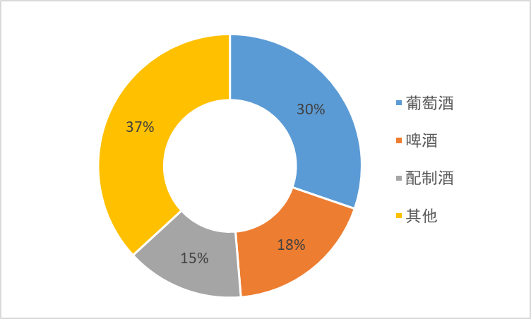 聚焦315丨过去1年奔富、福佳等76批次进口酒被海关拒了，澳大利亚占不合格葡萄酒一半