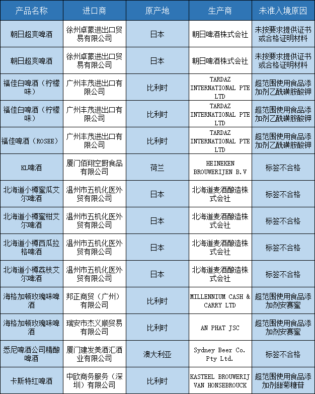 聚焦315丨过去1年奔富、福佳等76批次进口酒被海关拒了，澳大利亚占不合格葡萄酒一半