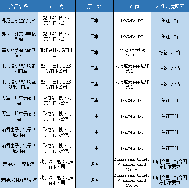 聚焦315丨过去1年奔富、福佳等76批次进口酒被海关拒了，澳大利亚占不合格葡萄酒一半