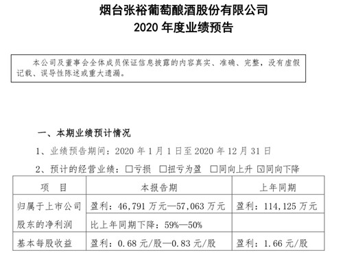 人大代表提降税“减负”,国产葡萄酒如何“激活”