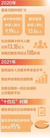 人民日报：完善覆盖全民的社会保障体系