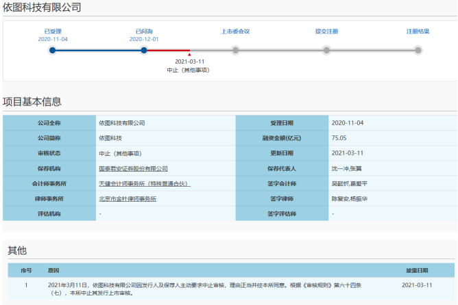 因发行人及保荐人主动要求 依图科技中止科创板上市审核