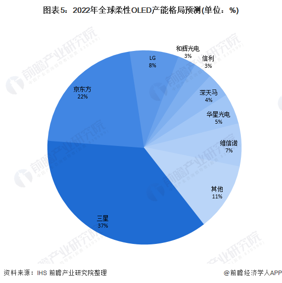 柔宇科技“主动”撤回IPO申请：押注“技工贸” 多家大客户交易存疑