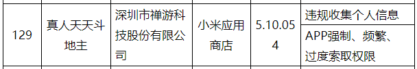 禅游科技APP遭工信部通报 侵害用户权益未完成整改