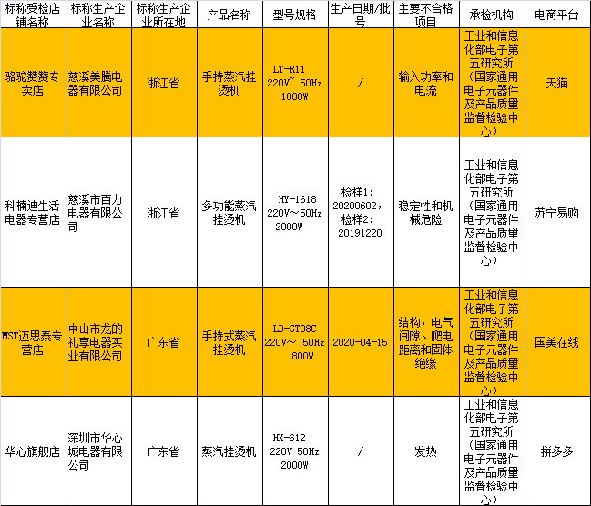 小家电成质量“重灾区” 荣事达、万嘉集团等上质量黑榜