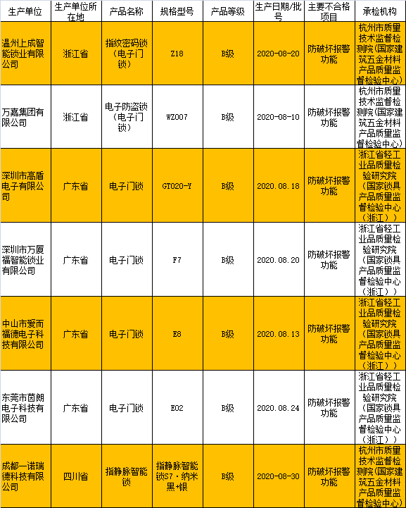 小家电成质量“重灾区” 荣事达、万嘉集团等上质量黑榜