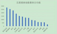 报告中的90后画像：从花呗、就业、房价一直关心到养老
