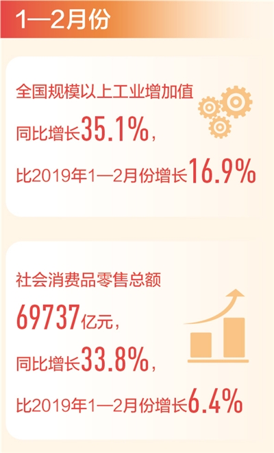 中国经济持续稳定恢复（新数据 新看点）
