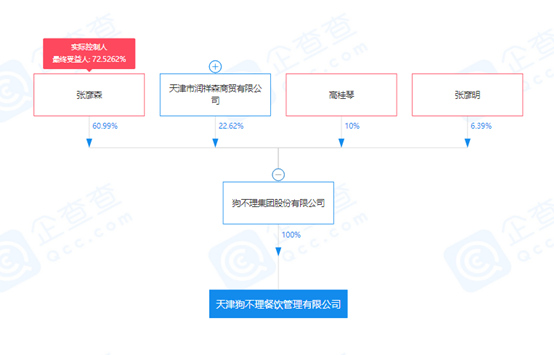 决议解散！狗不理集团又一子公司注销