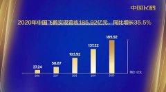 靓丽的强增长！2020年飞鹤婴配粉同比增长41%