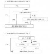 实控人生变，ST通葡管理架构或迎变革
