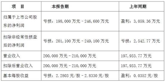 豆神教育商誉减值17亿-21亿 最大笔收购财务顾问两家