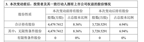 百润股份：持股5%以上股东柳海彬减持约759万股