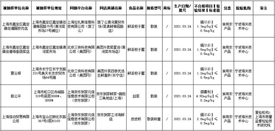 饿了么、美团等生鲜电商所售海鲜再次检出镉超标