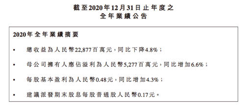 农夫山泉去年净利53亿：主力产品销售下滑，成本下降13亿