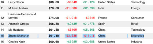 农夫山泉去年净利53亿：主力产品销售下滑，成本下降13亿