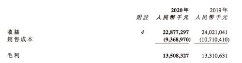 农夫山泉去年净利53亿：主力产品销售下滑，成本下降13亿