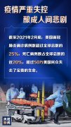 “人权灯塔”灯下黑！6张图带你速览《2020年美国侵犯人权报告》