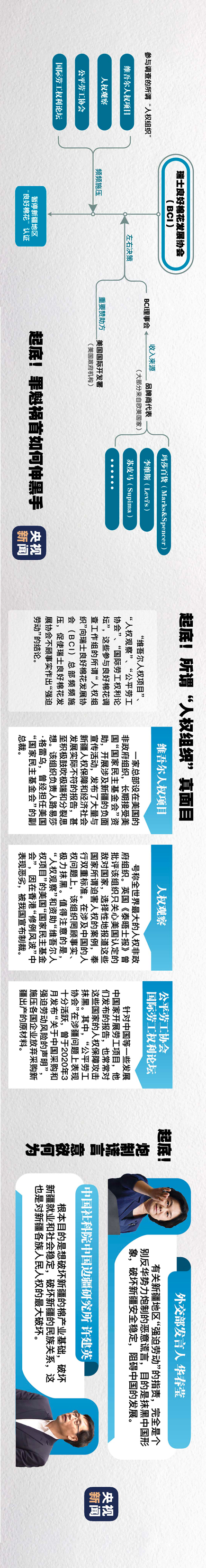 白棉花为何会上“黑名单”？新疆“白棉花事件”幕后黑手大起底！