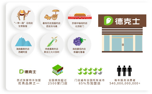 德克士筹划上市难掩窘境，为何在一线城市越来越没存在感？