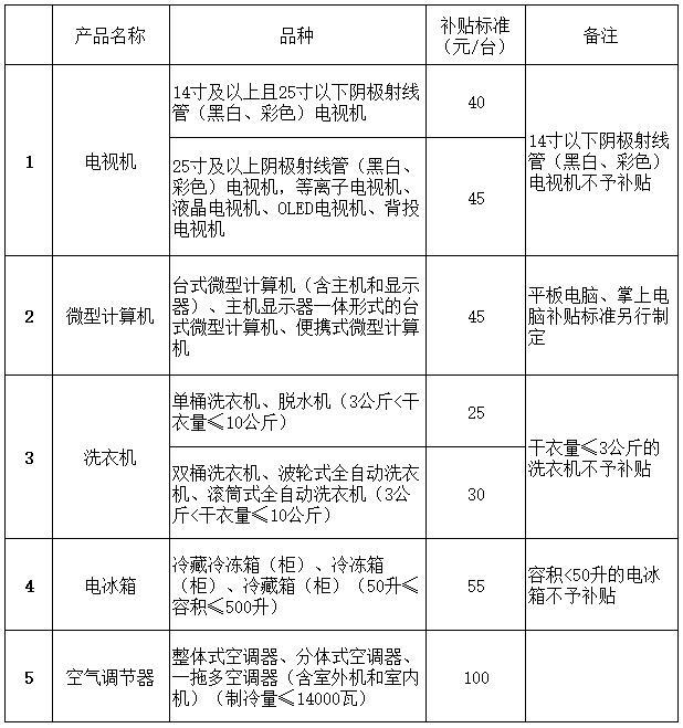 事关出入境、乘车、旅游……4月起有这些新变化
