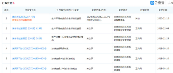 失信被执行人天津大海实业精肉里肌肠菌落总数超标