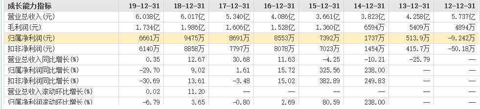 熊猫炼乳再次检出菌落总数超标 熊猫乳品业绩增长只能靠政府补贴？