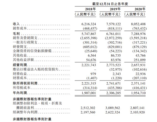 安居客向港交所递交上市申请：去年净利降至19.54亿元