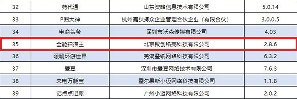 因未完成整改 全能扫描王APP被工信部下架