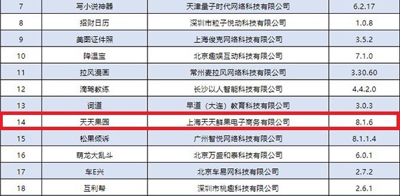 天天果园APP未完成整改遭工信部下架处理