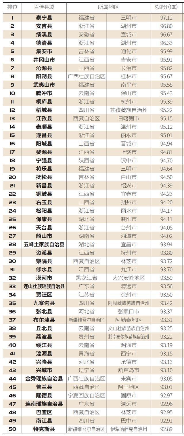 阳朔荔波兴隆入选中国最美乡村百佳县市榜单