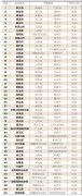 阳朔荔波兴隆入选中国最美乡村百佳县市榜单