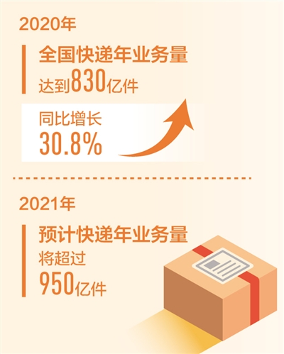 过度包装专项治理本月启动 将建快递业限制过度包装行业标准