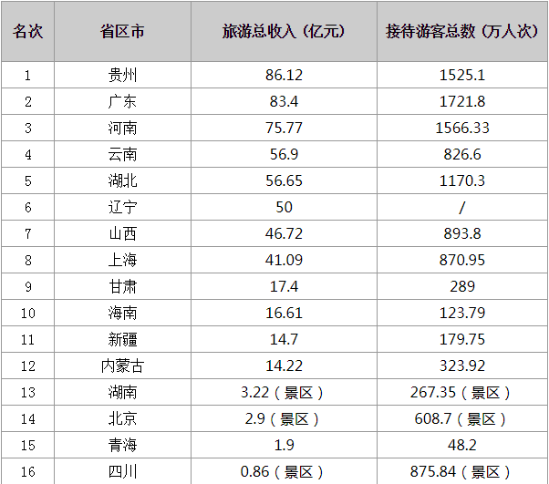 清明国内游市场有序复苏 四省份接待游客超千万