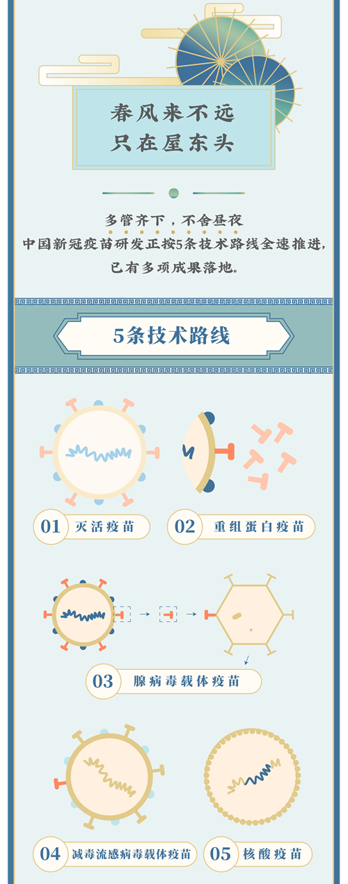 第一报道 · 数学习 | 中国春“苗”的丹青长卷