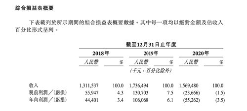 绿茶餐厅拟赴港上市，门店加速扩张被疑走一招险棋