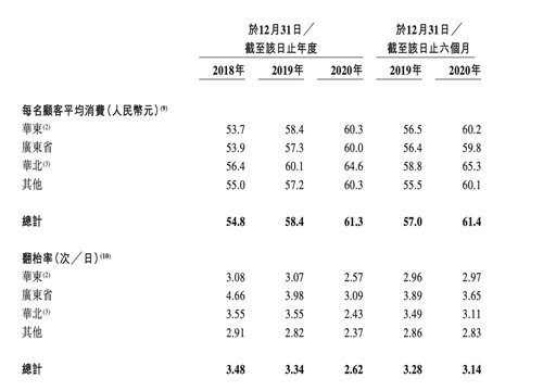 绿茶餐厅拟赴港上市，门店加速扩张被疑走一招险棋