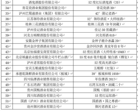 酒博速递 |“青酌奖”、最美酒瓶设计奖、第五届全国品酒师大赛获奖名单来喽！