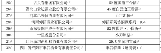 酒博速递 |“青酌奖”、最美酒瓶设计奖、第五届全国品酒师大赛获奖名单来喽！