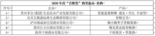 酒博速递 |“青酌奖”、最美酒瓶设计奖、第五届全国品酒师大赛获奖名单来喽！