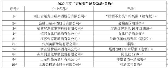 酒博速递 |“青酌奖”、最美酒瓶设计奖、第五届全国品酒师大赛获奖名单来喽！
