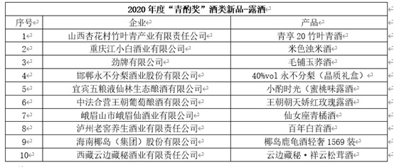 酒博速递 |“青酌奖”、最美酒瓶设计奖、第五届全国品酒师大赛获奖名单来喽！