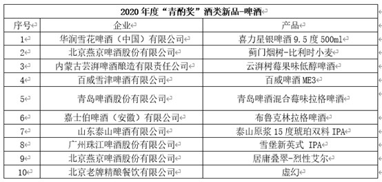 酒博速递 |“青酌奖”、最美酒瓶设计奖、第五届全国品酒师大赛获奖名单来喽！