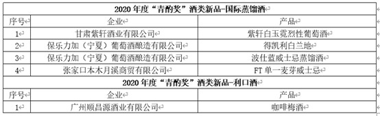 酒博速递 |“青酌奖”、最美酒瓶设计奖、第五届全国品酒师大赛获奖名单来喽！