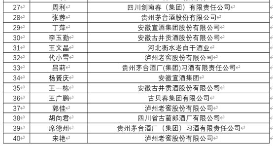 酒博速递 |“青酌奖”、最美酒瓶设计奖、第五届全国品酒师大赛获奖名单来喽！