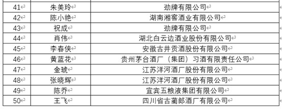 酒博速递 |“青酌奖”、最美酒瓶设计奖、第五届全国品酒师大赛获奖名单来喽！