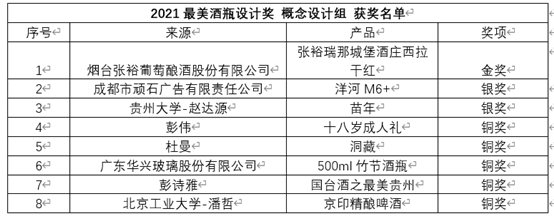 酒博速递 |“青酌奖”、最美酒瓶设计奖、第五届全国品酒师大赛获奖名单来喽！