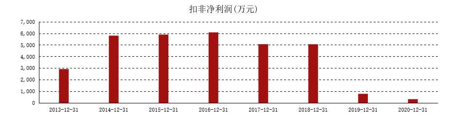 庄园牧场酸奶不合格子公司被罚8万元,甘肃国资入主能否挽救业绩?